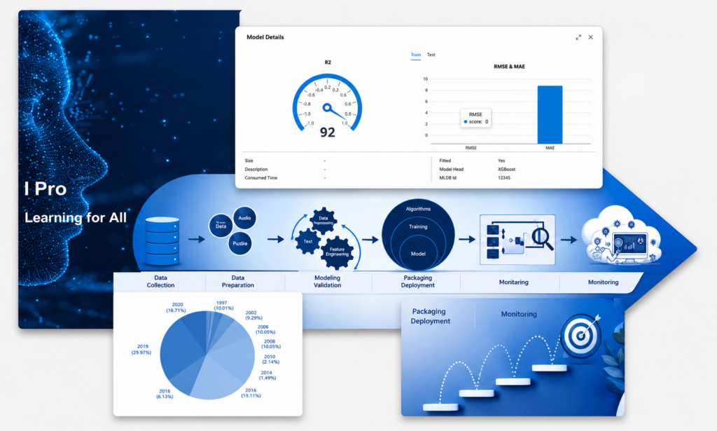 iML Pro dashboard — Learning for All